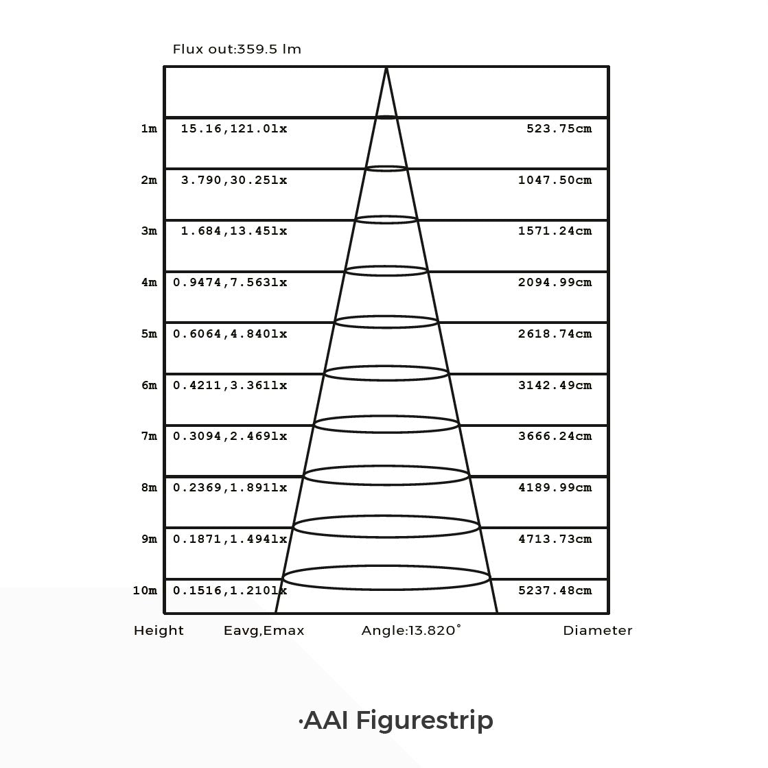 10W-24V-yhden-ledin-välein-leikattava-cob-led-valonauha-df6n-valonavauskulma