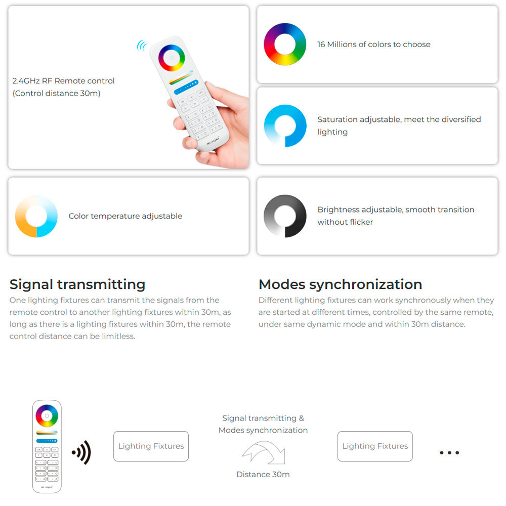 12W RGB+CCT LED-puutarhavalaisin 1100lm IP66 FUTC11ZR - Zigbee + Smart LED 2.4G + DMX