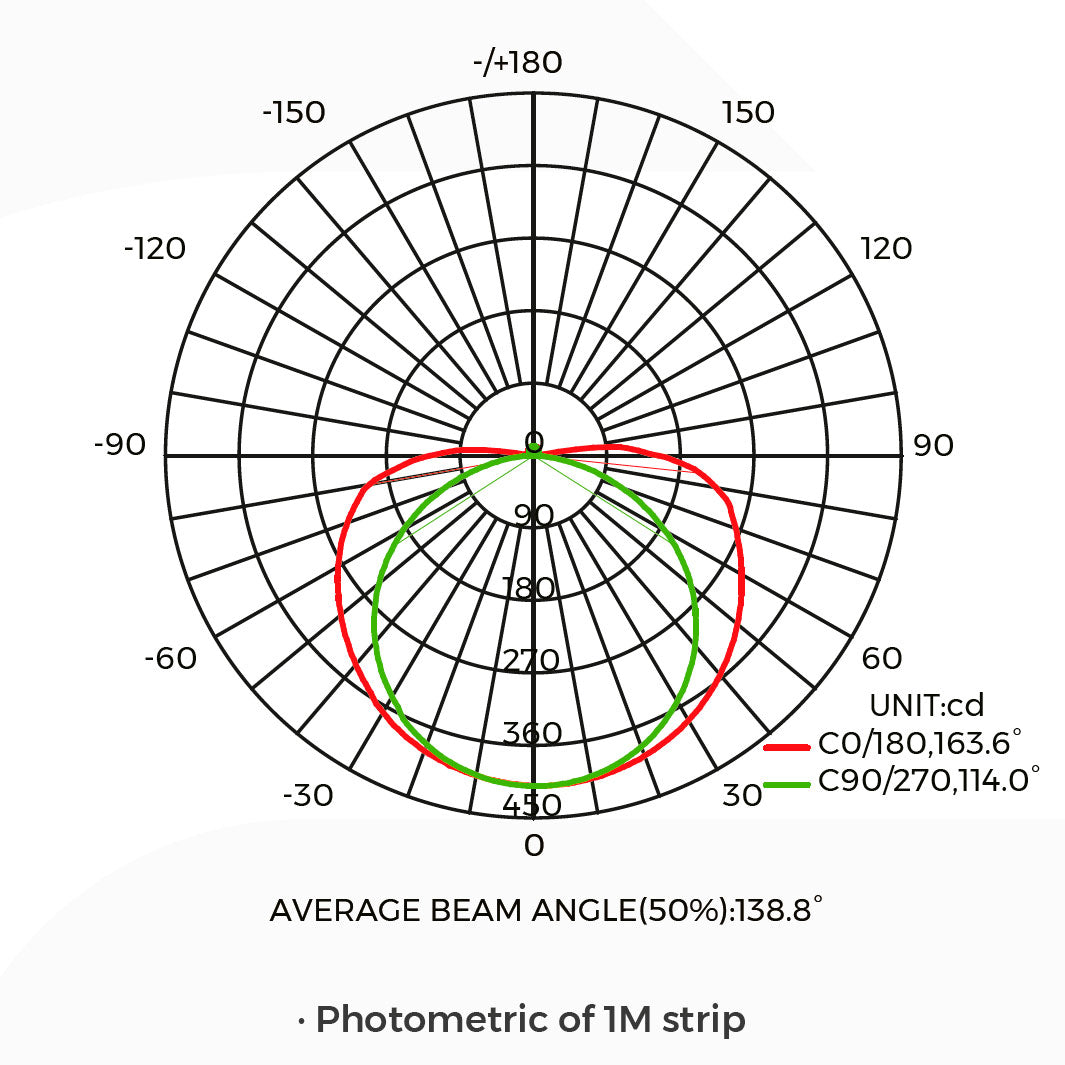 18w-24v-cct-csp-led-valonauha-valonjako