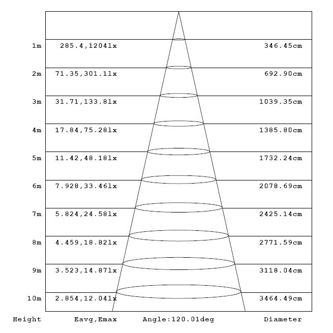 29W-m-24V-supertehokas-led-nauha-3700lm-valonjako2