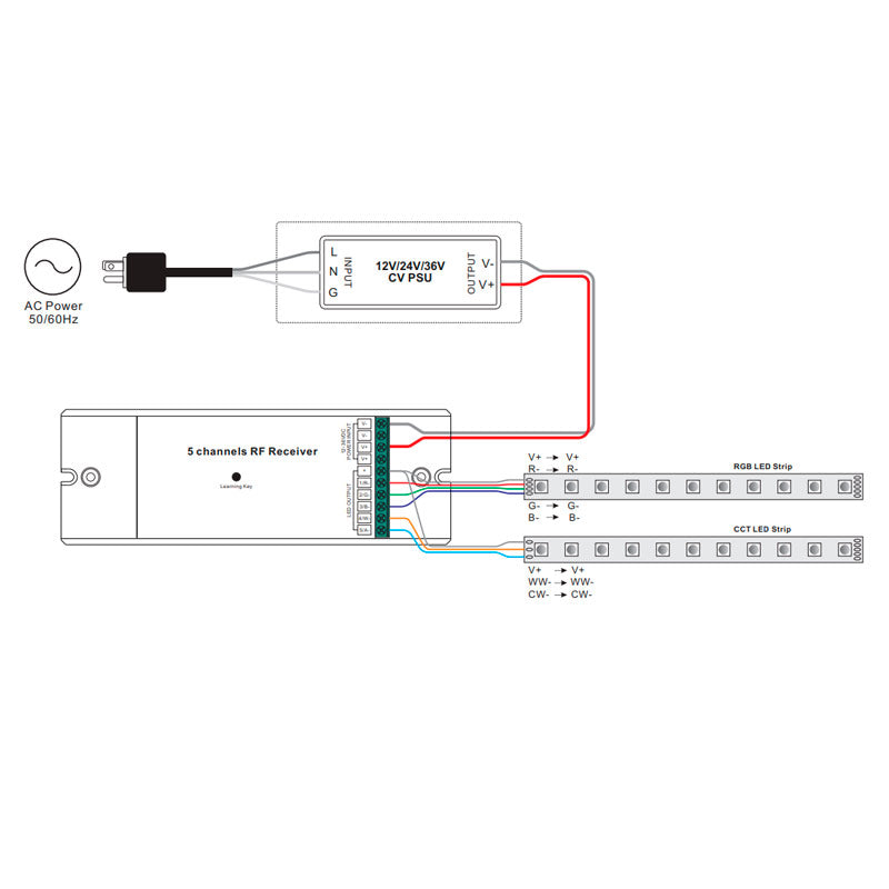 5in1-5x5A-led-vastaanotin-rf-wifi-asennus