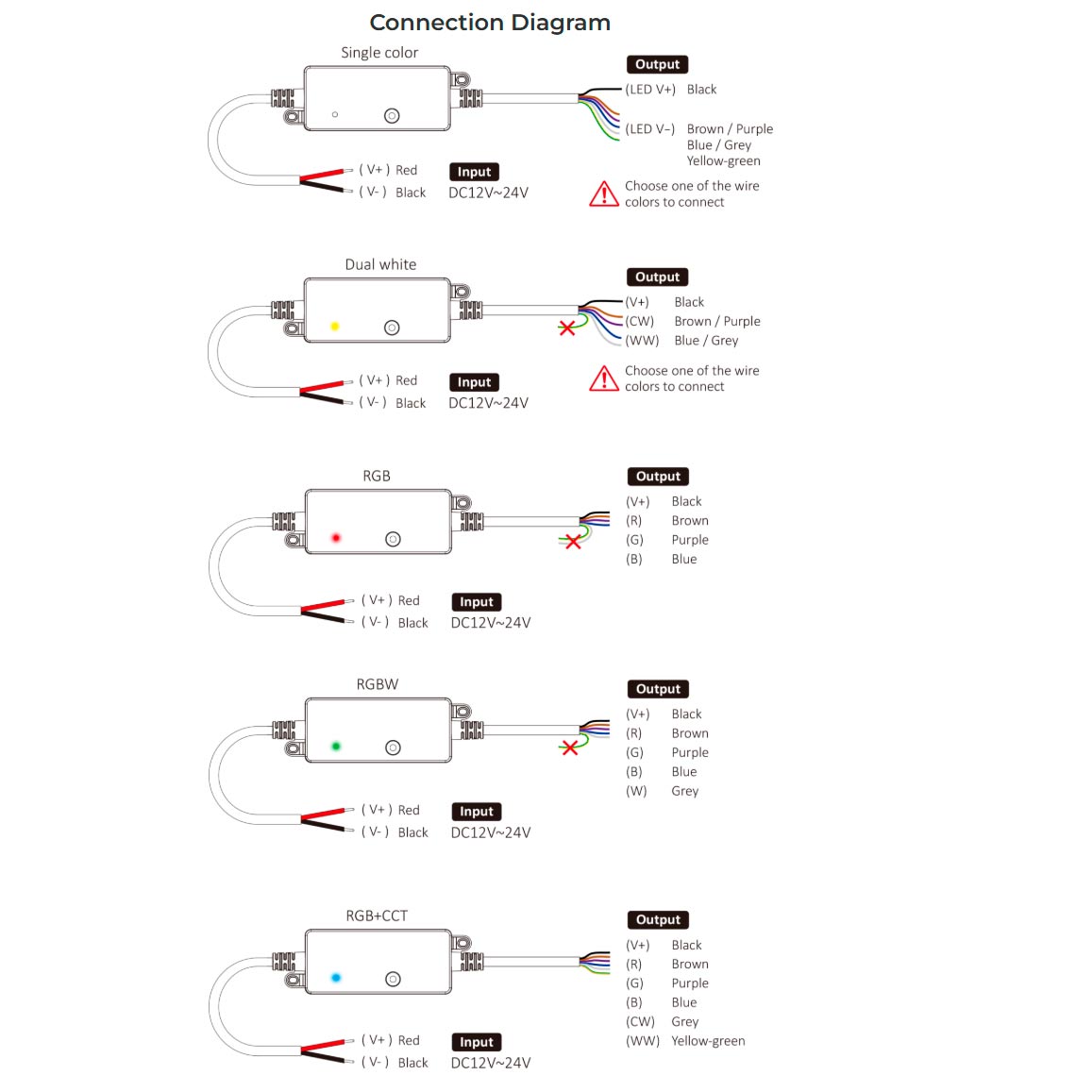 5in1 -vastaanotin kosteudenkestävä IP66, kaikille 12-24V LED-nauhoille RGB+CCT SR5-P - Smart LED 2.4G + DMX