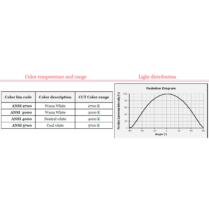 6W-12V-tiedot-värilämpötila