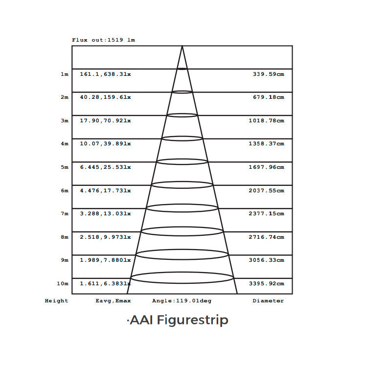 14,4W/m 24V LED-valonauha 5m, 1550lm/m CRI>95 160led/m IP20