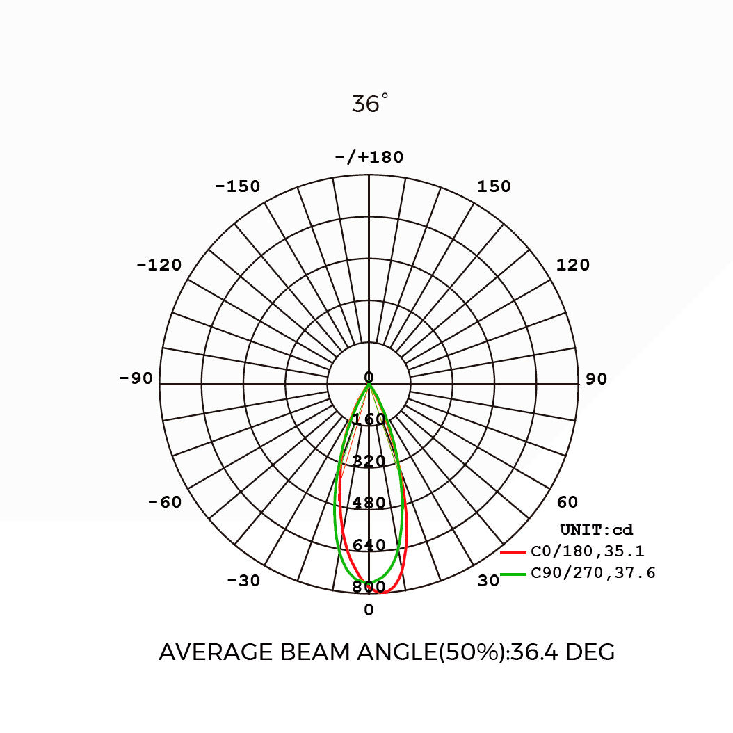 8W GENIE LED-alasvalo valkoinen/mattamusta 400lm 36°, CRI90 IP20