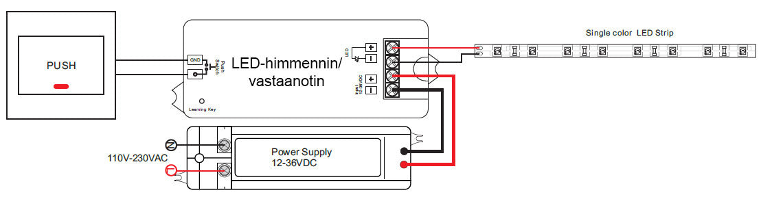 himmennin-vastaanotin-ohje