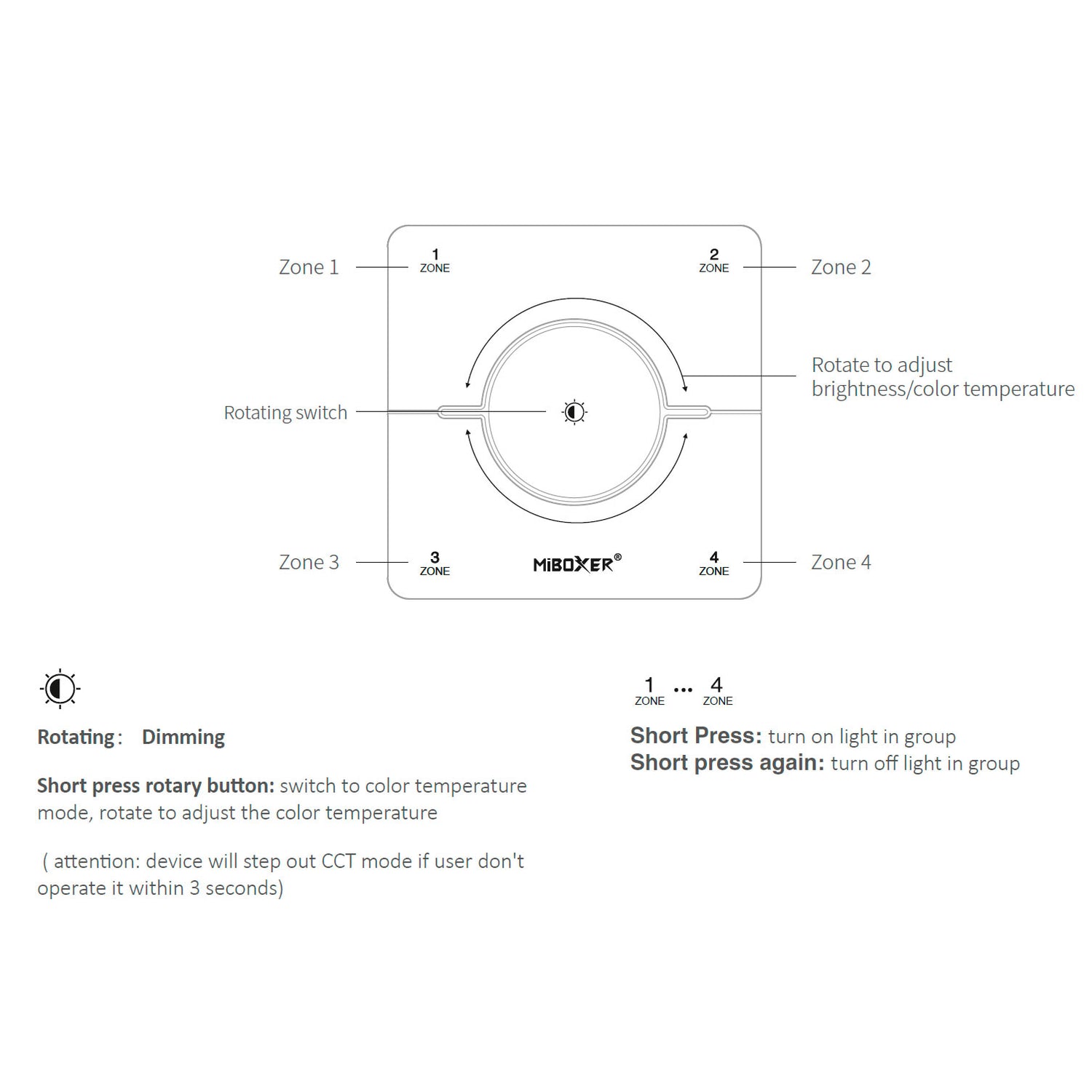 Langaton 4-kanav LED-seinäsäädin musta, himmennys ja CCT-värilämpötilasäätö K0S-B - Easy RF 2.4G
