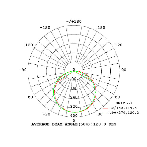 led-nauha-350led-metrilla-valonjako