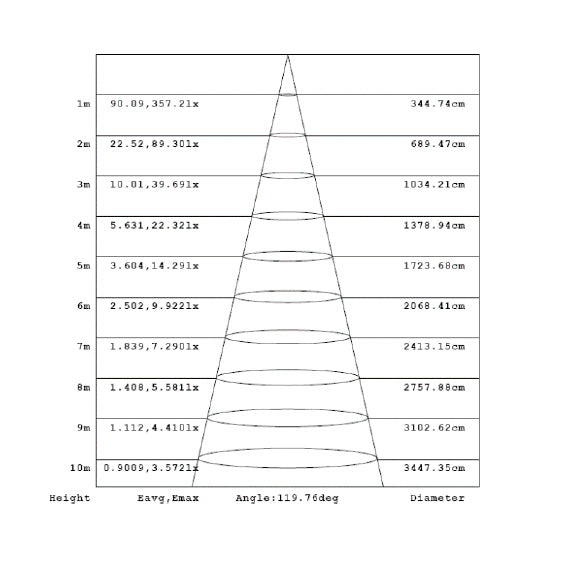 led-nauha-350led-metrilla-valonjako2
