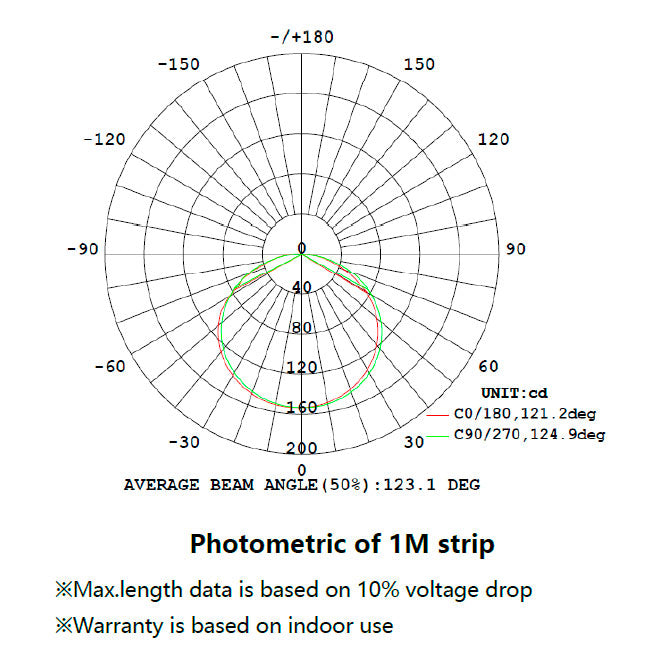 led-nauha-4-8W-m-24V-valonjako1