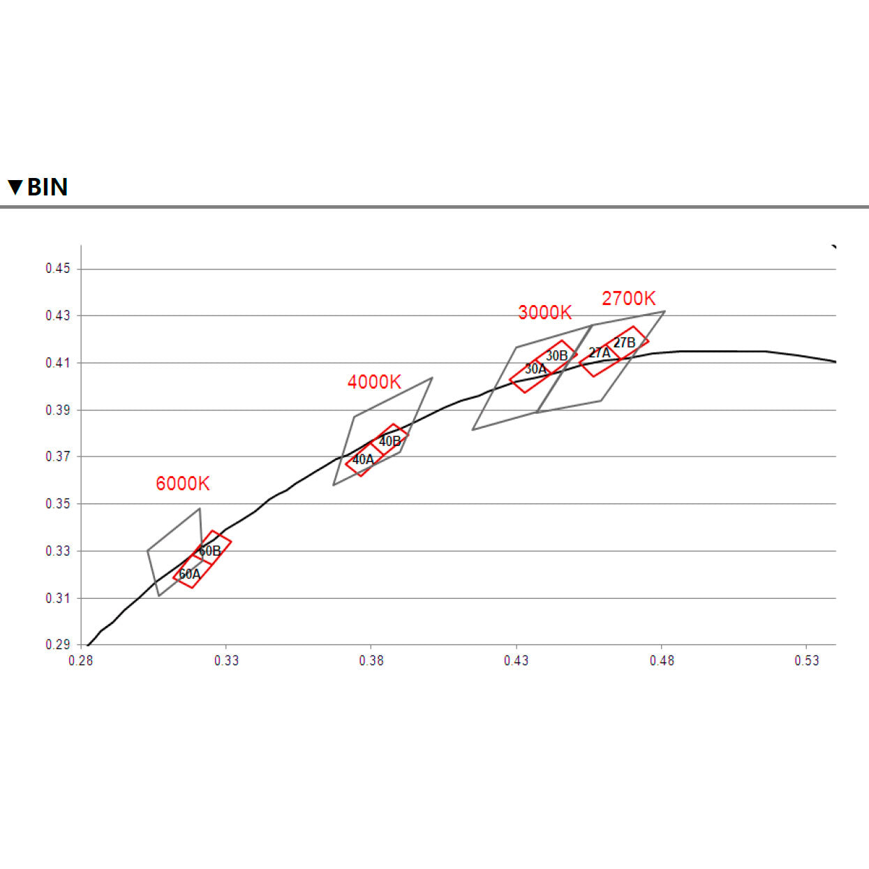 led-nauha-4-8W-m-24V-valonjako3
