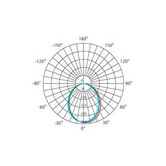 10w-uppoasennettava-led-valaisin-ip54-valonjako