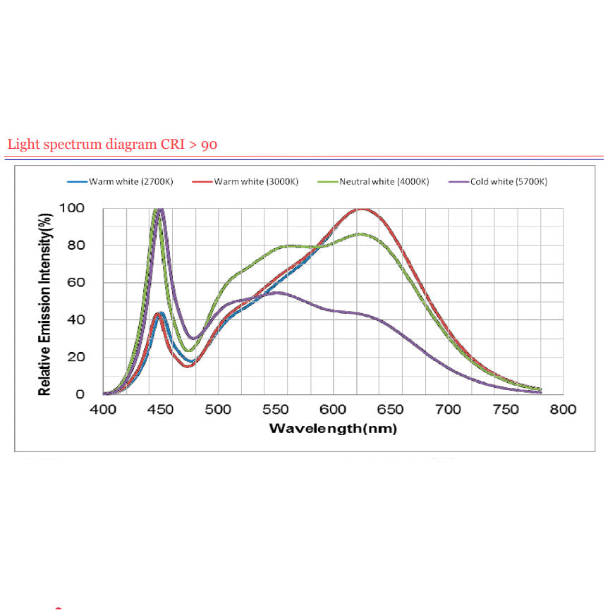 12w-24v-led-nauha-samsung-light-spectrum