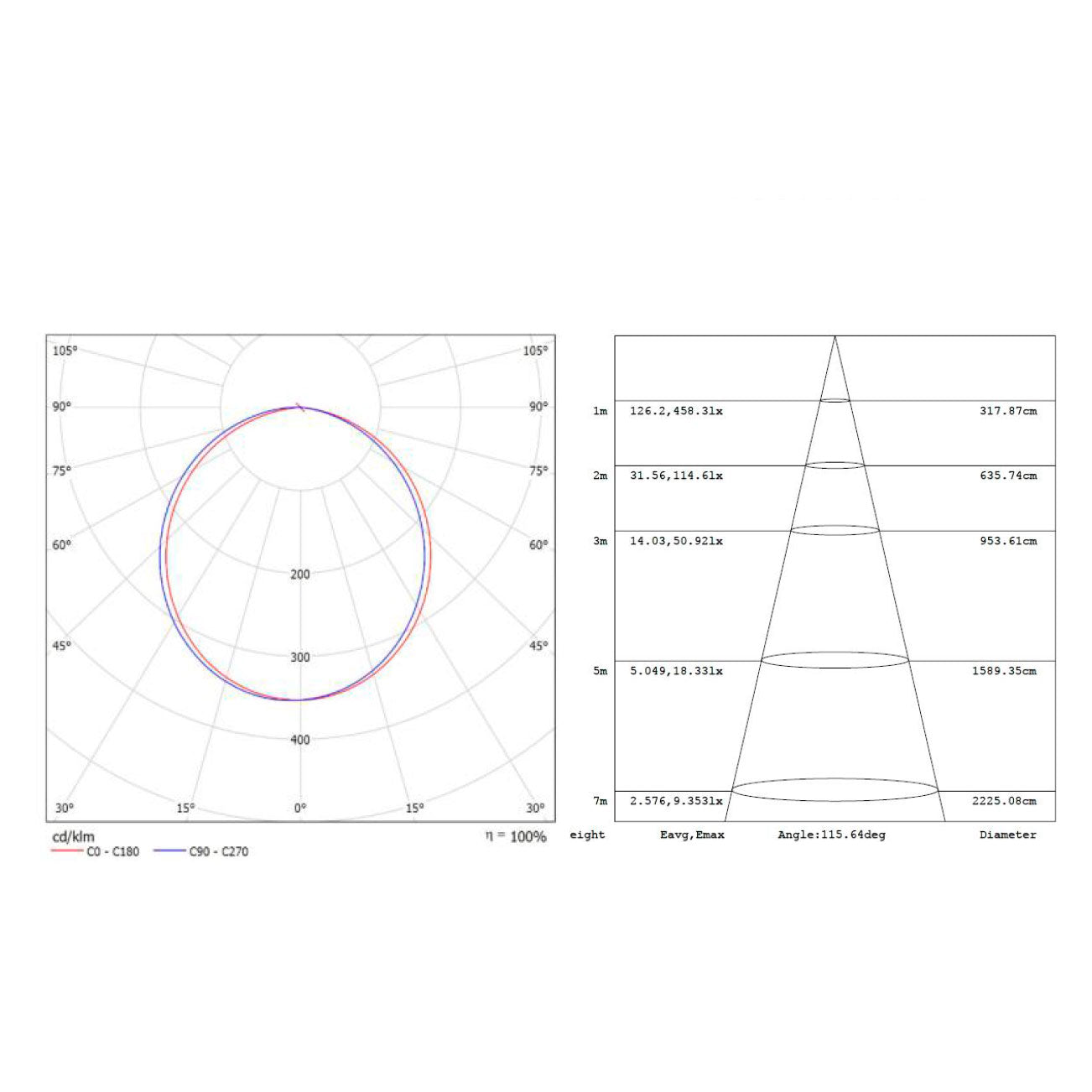 16,2W-24V-led-nauha-valonjako