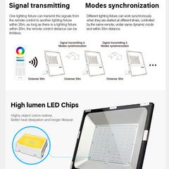 200w-rgb-cct-led-valonheitin-tehokas