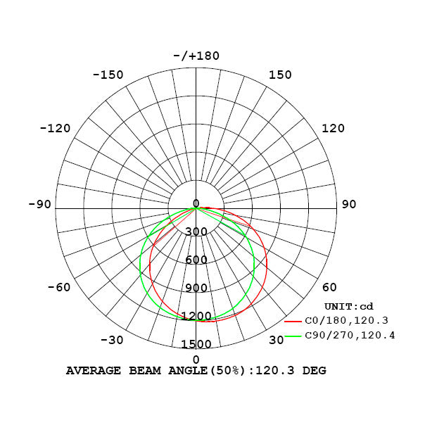 29W-m-24V-supertehokas-led-nauha-3700lm-valonjako