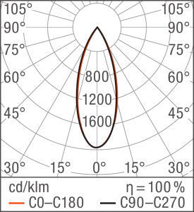 4-5w-led-kohdevalaisin-ledvance-LDC