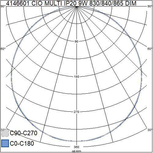 CIO-MULTI-9W-valonjako