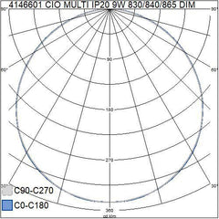 CIO-MULTI-9W-valonjako