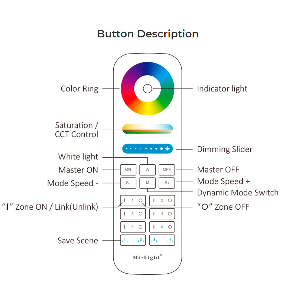 Remote control 6-channel. RGB+CCT white + 4 scenes to record FUT089S - Smart LED 2.4G