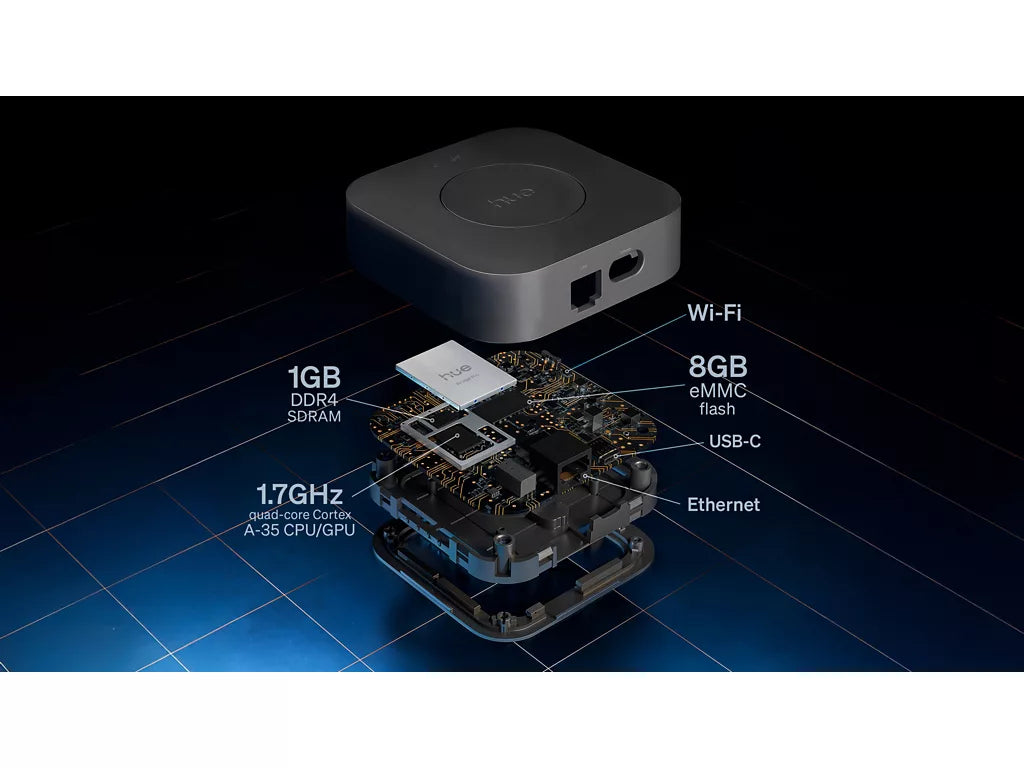 Philips Hue Bridge Pro tekniset tiedot, kuten Wi-Fi, 1GB DDR4 SDRAM, 8GB eMMC flash ja USB-C.