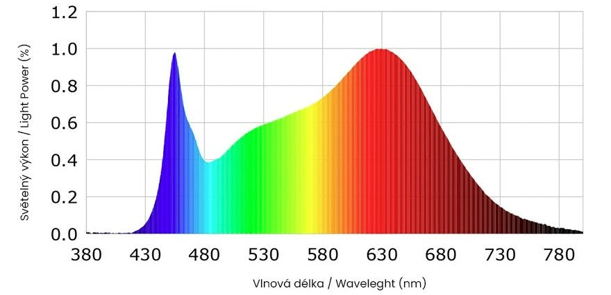 6W 24V LED-panellampa rund ⌀120mm, 503lm CRI>90, infälld
