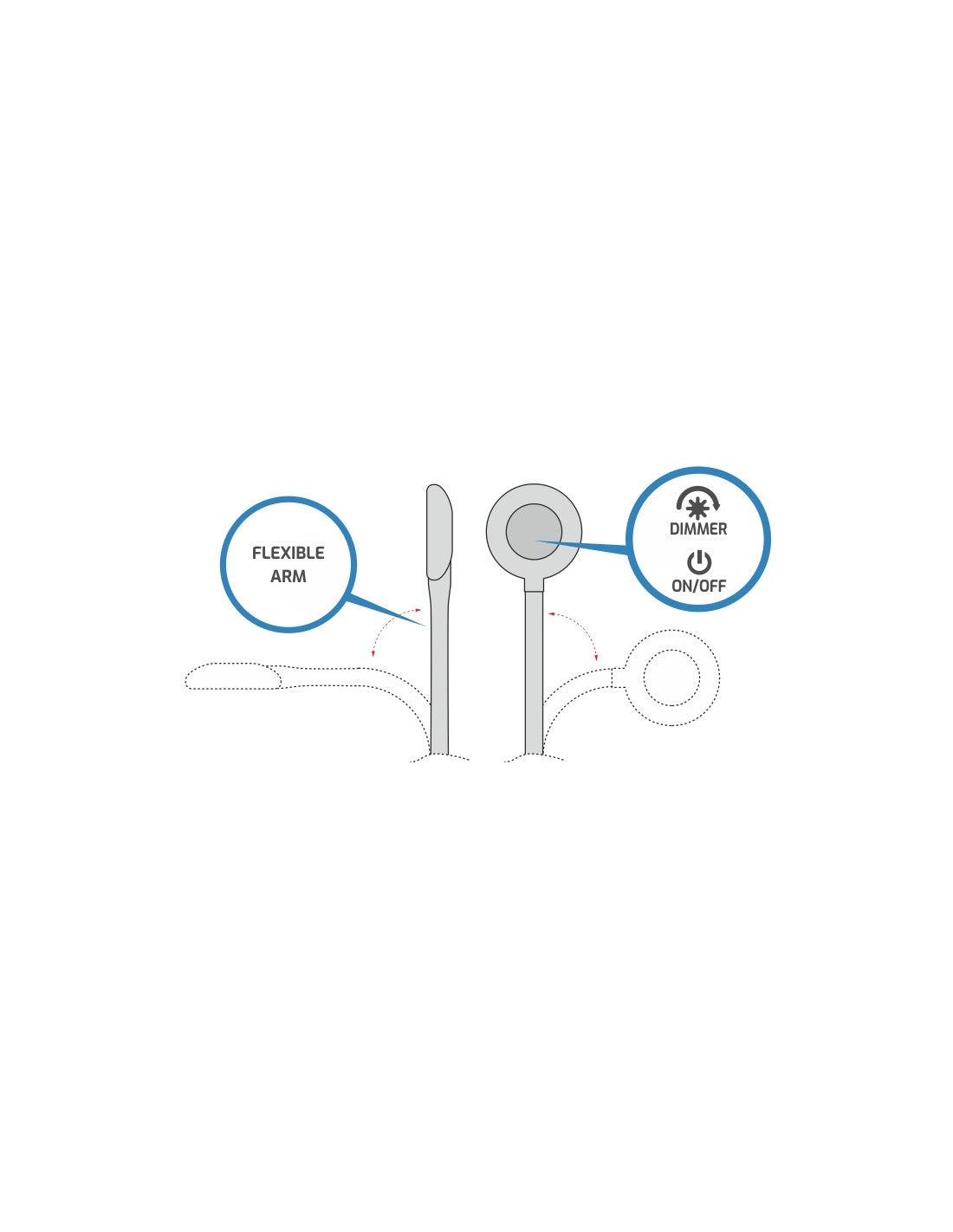 Diagram of MODUS USB A+C reading light features: flexible arm and dimmer control.