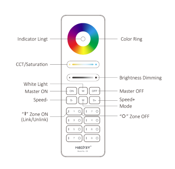 Kaukosäädin 8-kanav. RGB+CCT musta C8 - Smart LED 2.4G