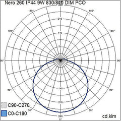 NERO-LED-valaisin-IP44-3000K-4000K-himmennettävä-valonjako