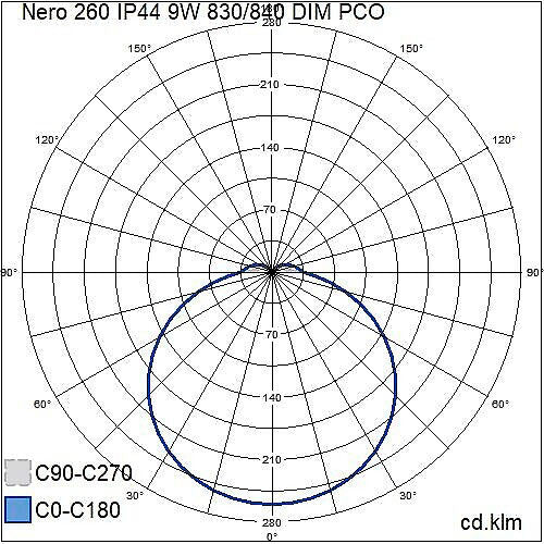 NERO-LED-valaisin-IP44-3000K-4000K-himmennettävä-valonjako