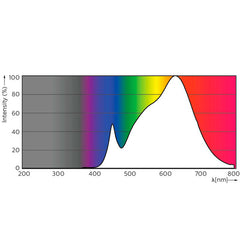 Spectral_Power_Distribution_Colour_-_ADAM-20170328060020954-3000k