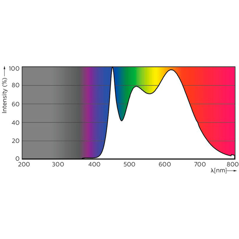 Spectral_Power_Distribution_Colour_-_ADAM-20170328060021328-4000k