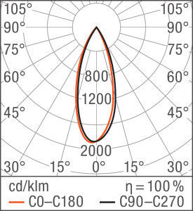 Spot_adjust_6.5W