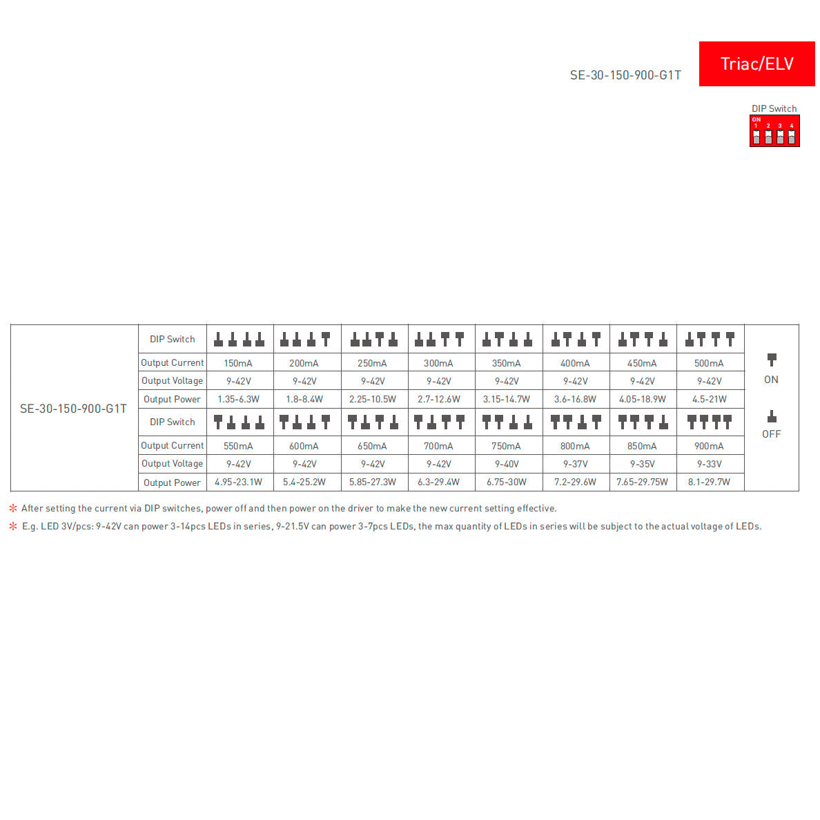 asennus-30W-150-900mA-9-42V-LED-vakiovirtamuuntaja-himmennettävä