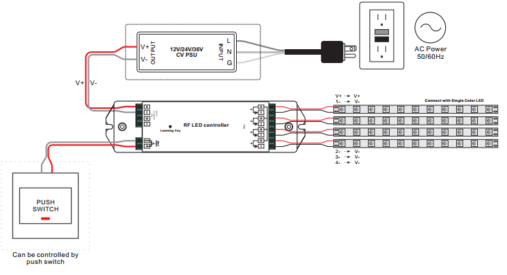 fr-hipaisusaadin-wiring