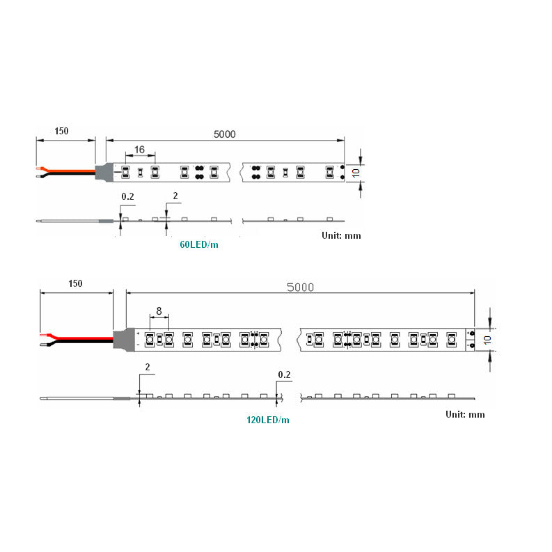 Infrapuna led-nauhan mitat