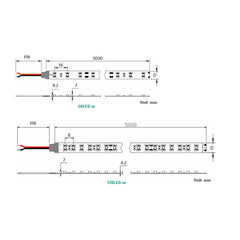 Infrapuna led-nauhan mitat