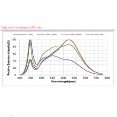 led-nauha-samsung-light-spectrum