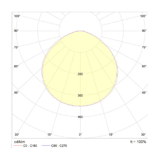 led-valonheitin-valonjako