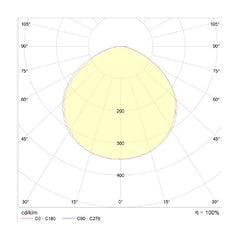 led-valonheitin-valonjako