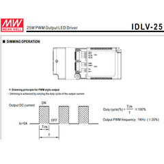 meanwell-25w-12v-himmennettävä-muuntaja-tiedot