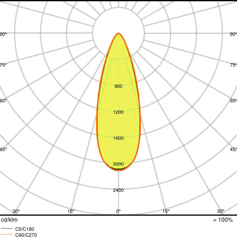 osram-ip65-himmennettävä-led-alasvalo-8w-valonavauskulma