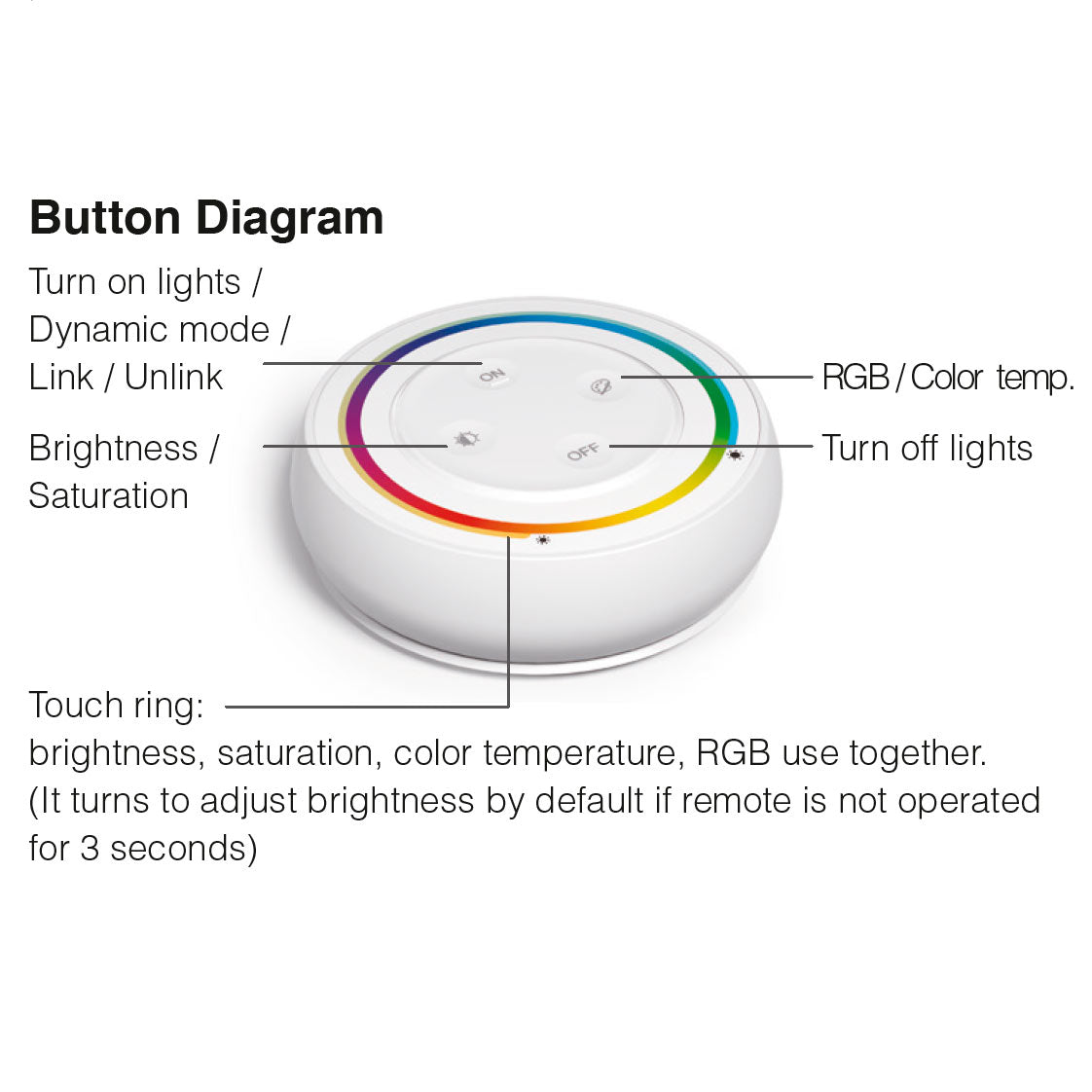 rgb-cct-säädin-napit