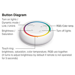 rgb-cct-säädin-napit