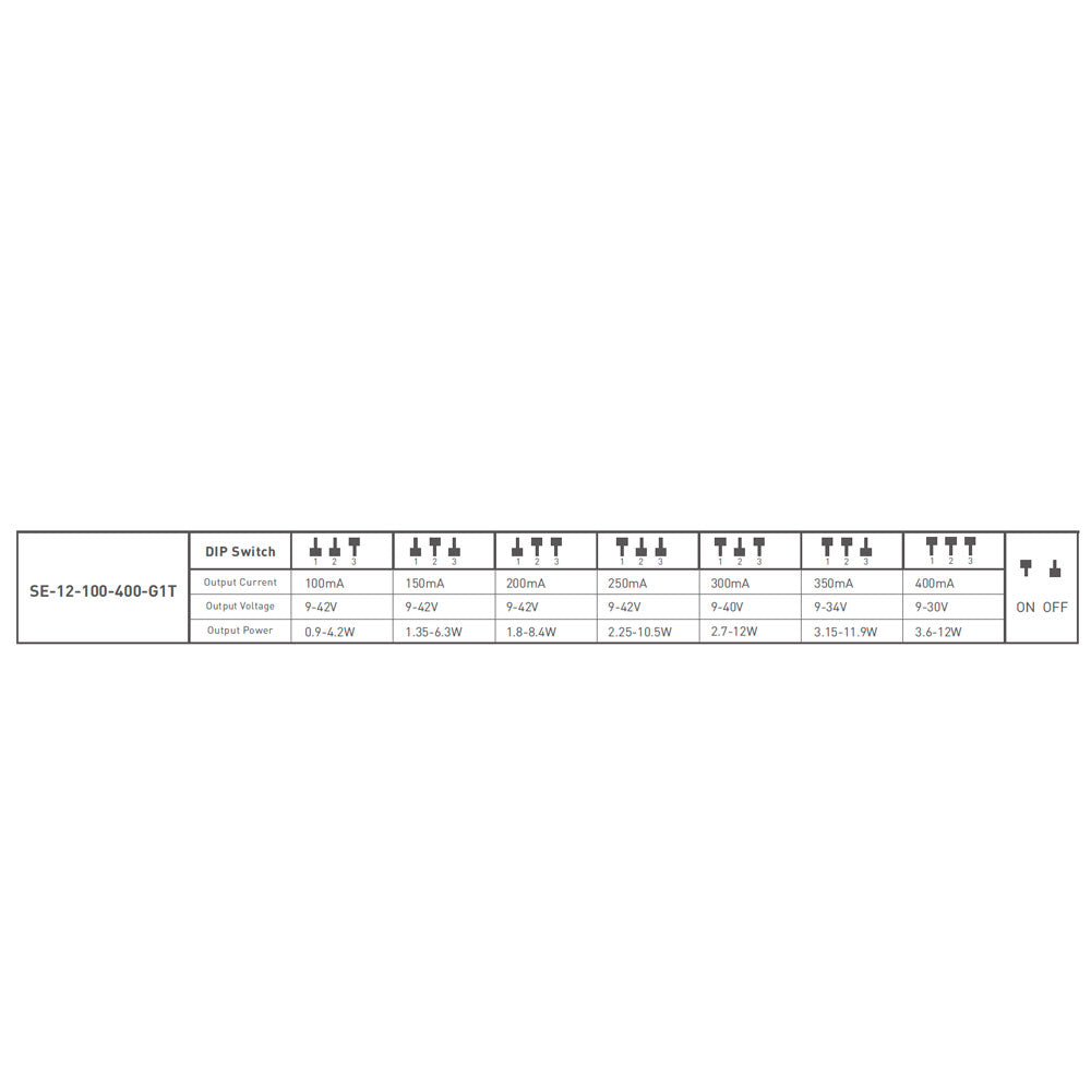 triac-himmennettävä-led-muuntaja-SE-12-100-400-G1T